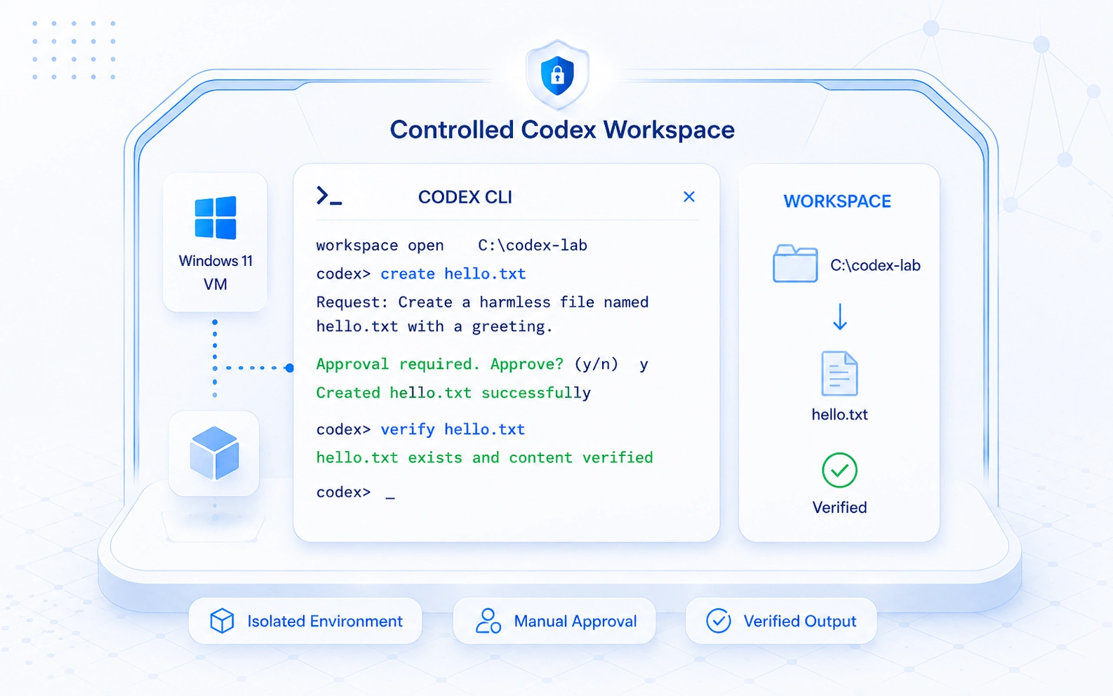 Codex Hyper-V Lab project image